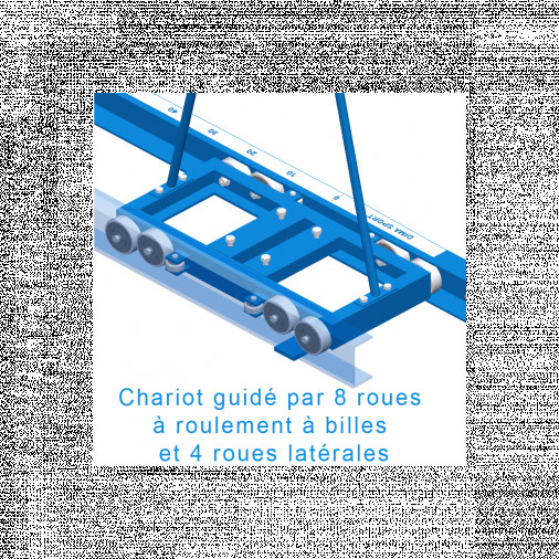 Стандартные рельсы с кареткой для стоек