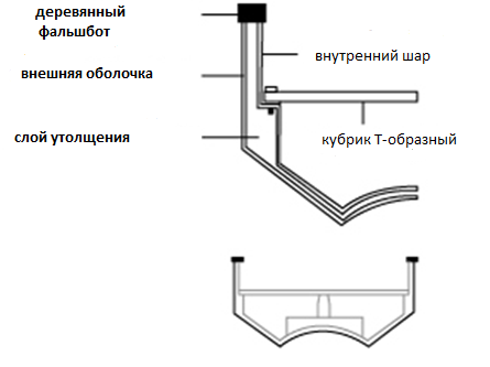 ЛОДКА DRAGON BOAT RACING STANDARD 12-22