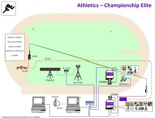 Система фотофиниша и хронометража Championship Elite