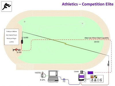 Система фотофиниша и хронометража Competition Elite