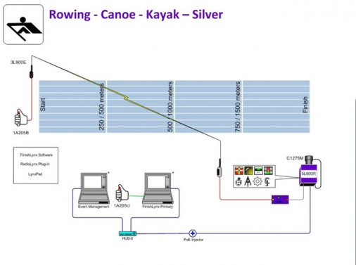 Система фотофиниша и хронометража Silver