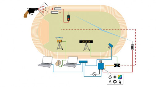 Система фотофиниша и хронометража Championship Vision
